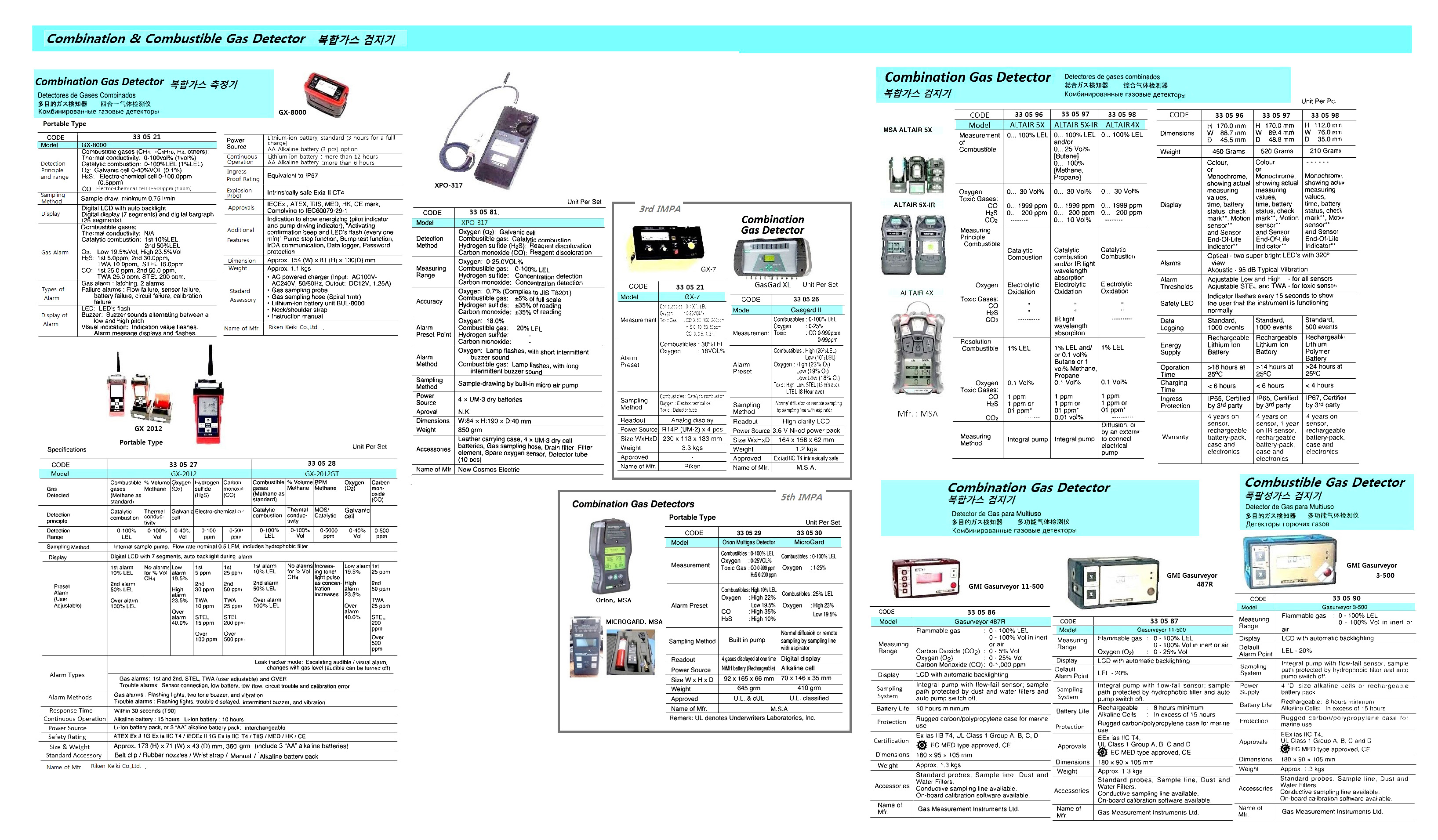 国産品 高橋産業 低圧金属フレキ管 UTIC-4-90 LPG プロパンガス用 長さ900mm メタルホース discoversvg.com