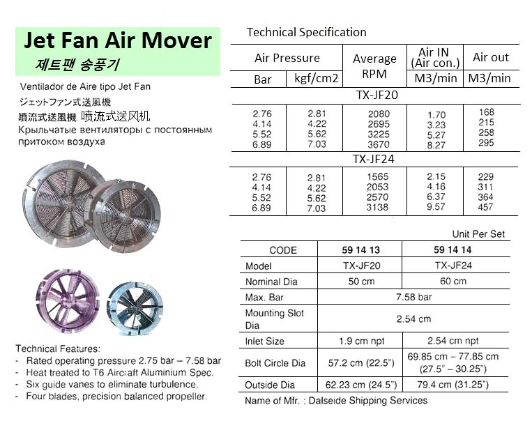 PINNACLE 36 Versa-Kool Circulation Fan Yoke VK36-50-UA PINNACLE 36 Versa-Kool Circulation Fan Yoke VK36-50-UA