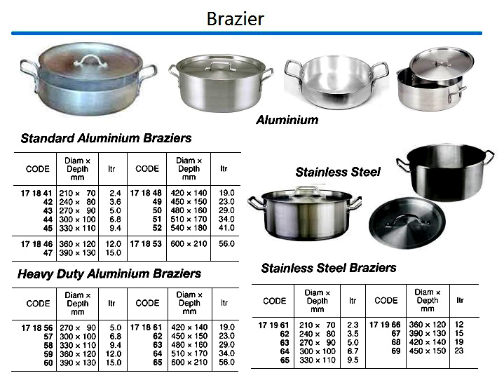 Products