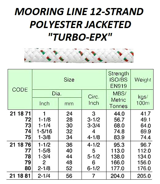 Multipurpose Marine Rope - 8mmx100yards