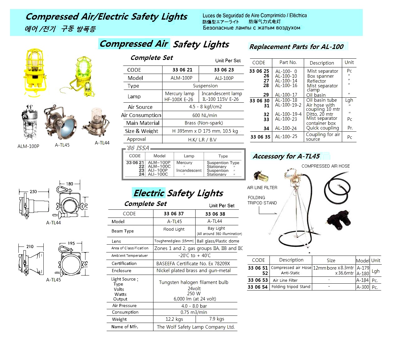 33. Safety Equipment