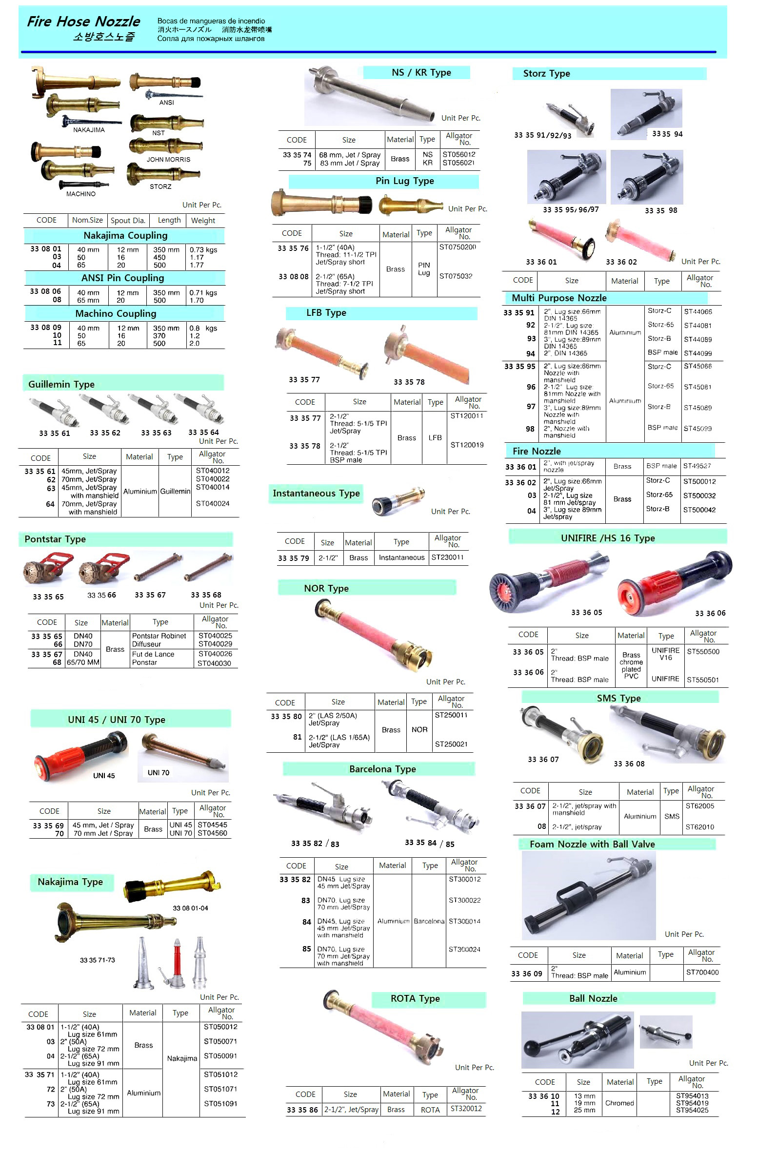 33. Safety Equipment