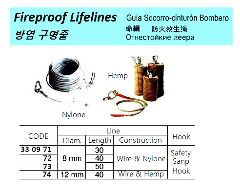 IMPA 330981 Chemical protection suit complete