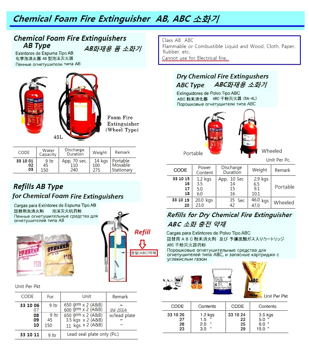 33. Safety Equipment