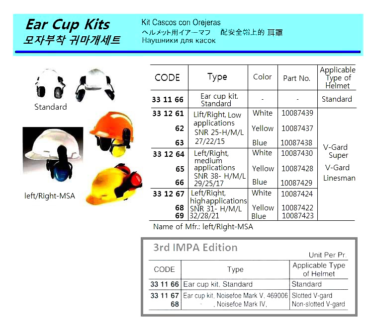 33. Safety Equipment