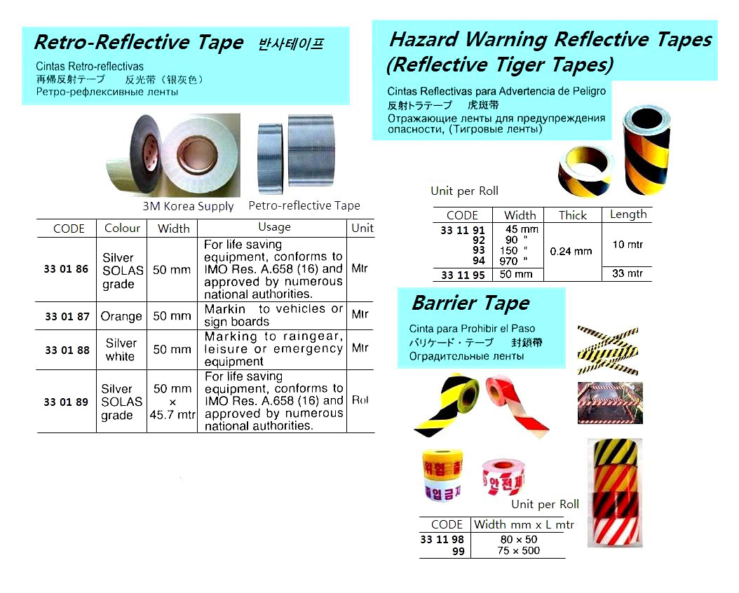 33. Safety Equipment