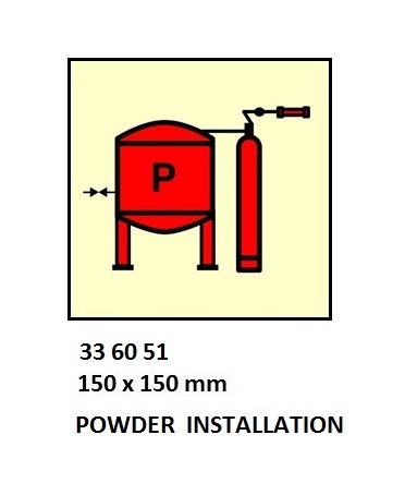 33. Safety Equipment