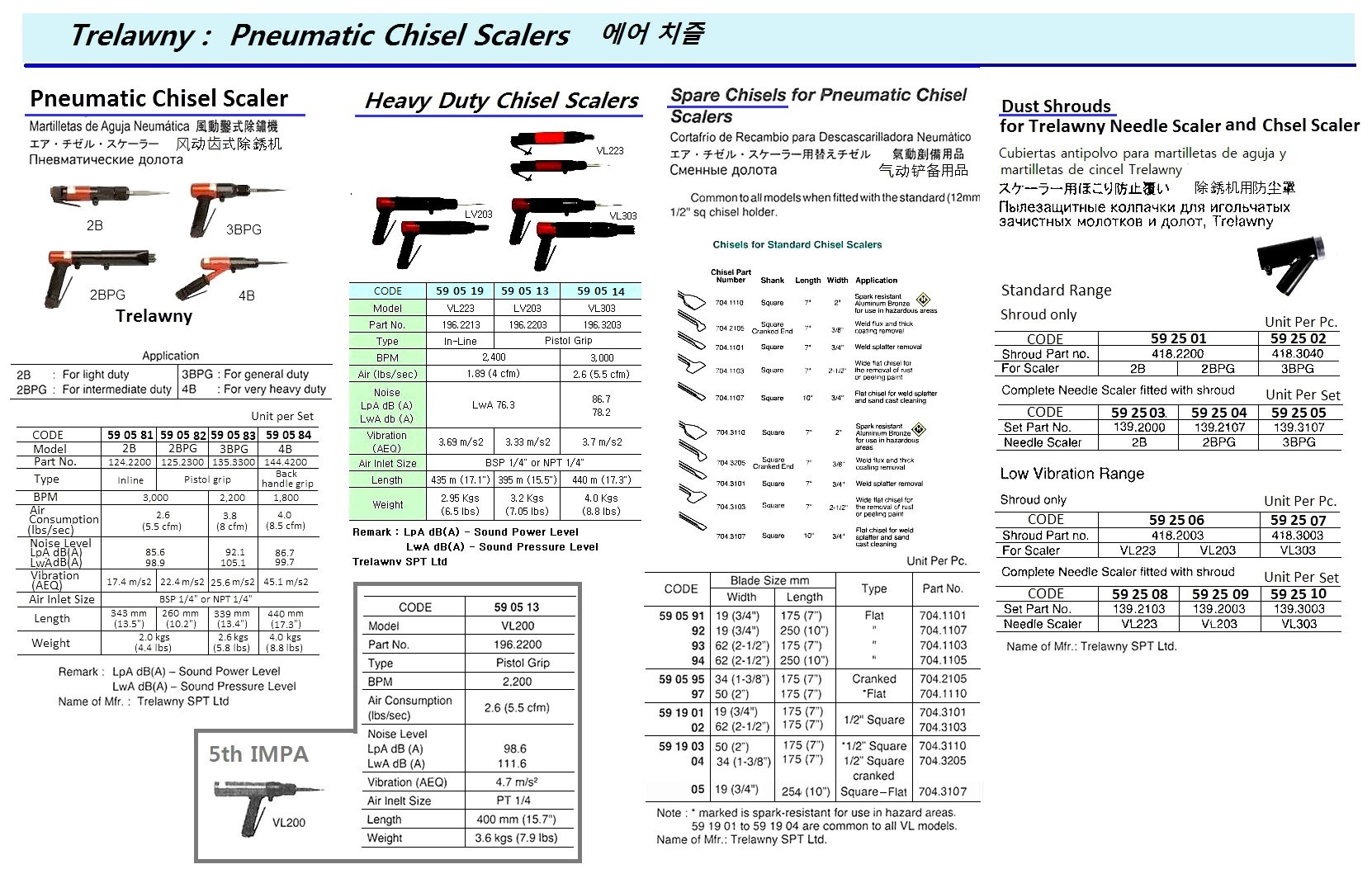 59. Pneumatic & Electrical Too...