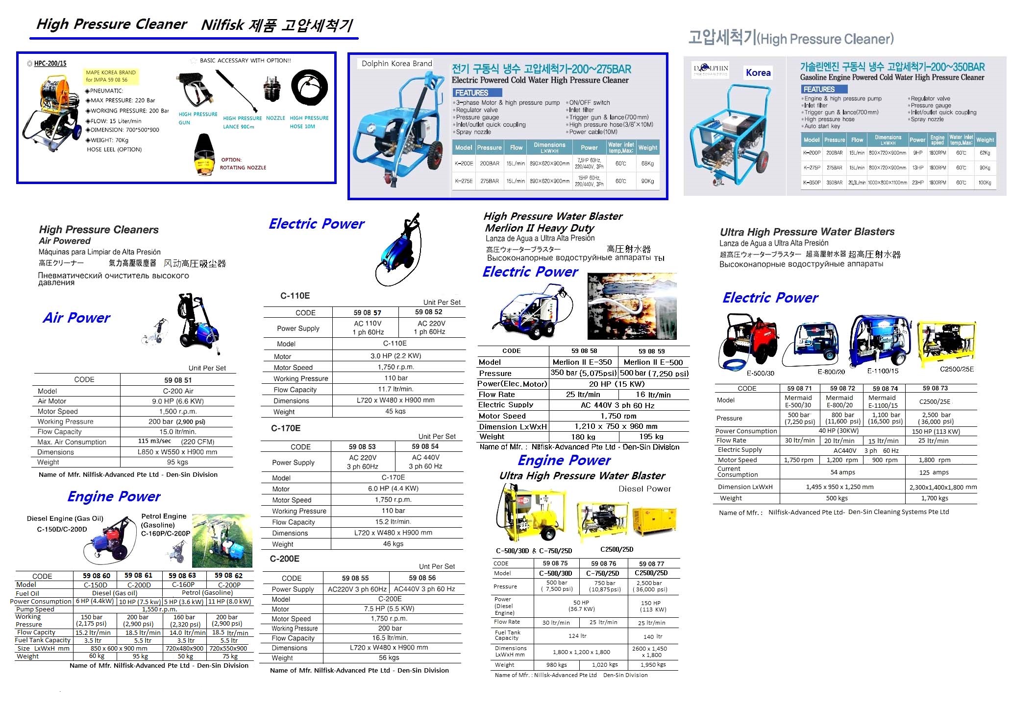 59. Pneumatic & Electrical Too...