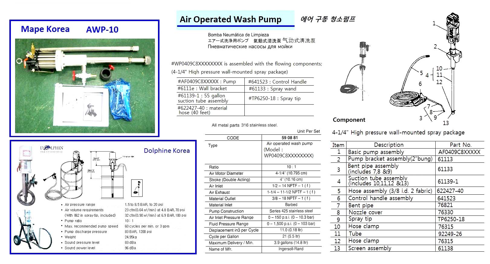 59. Pneumatic & Electrical Too...