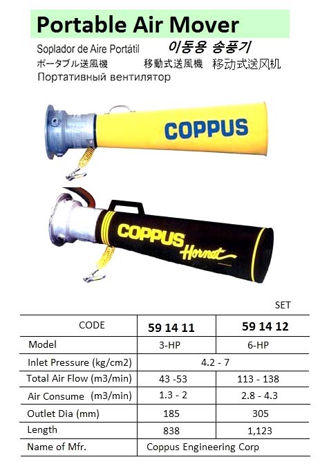 IMPA 591407 VENTILATION FAN PORTABLE ELECTRIC 300MM 220VOLT