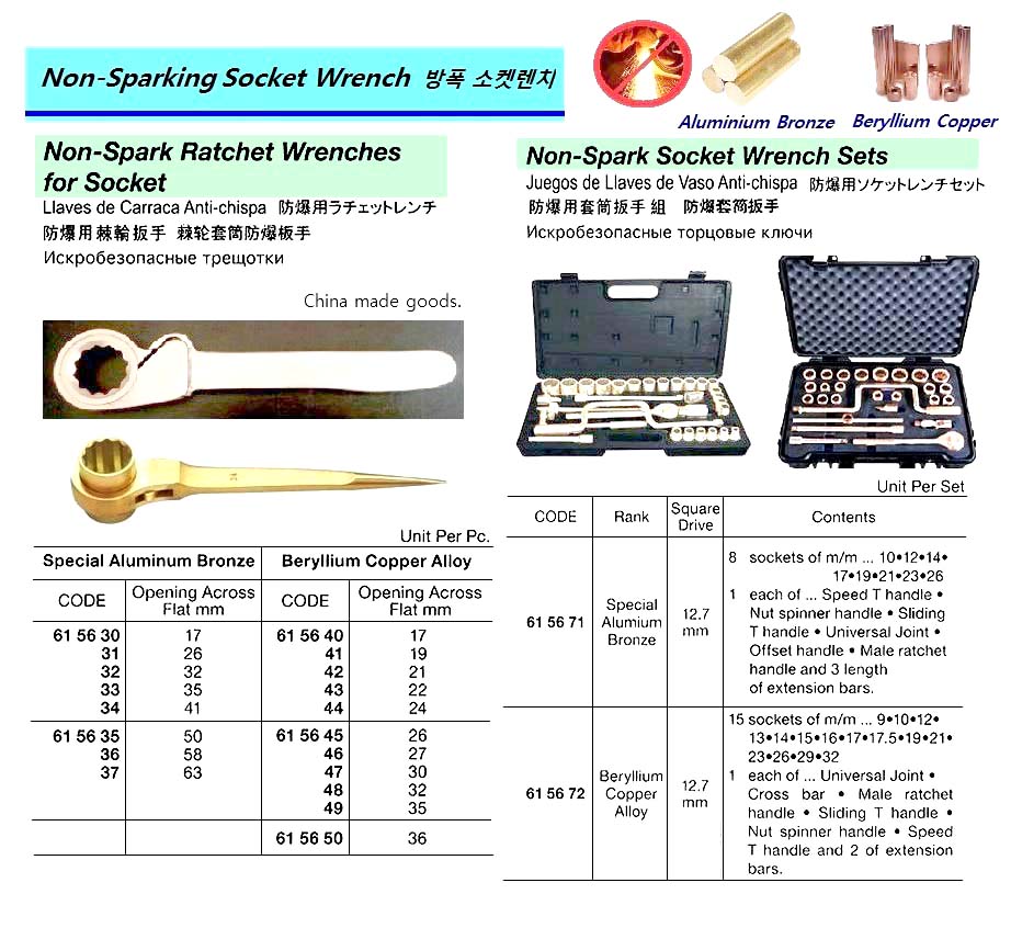 61. Hand Tools