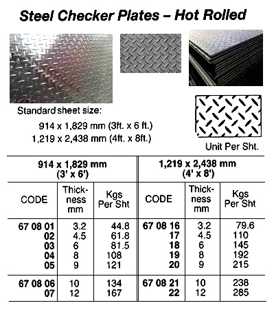 IMPA: 471082 PAPER GLUE LIQUID 140CC - ATC Marines