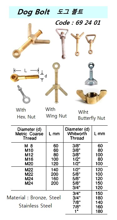 69. Screws & Nuts