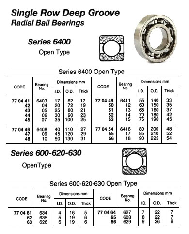 77. Bearings