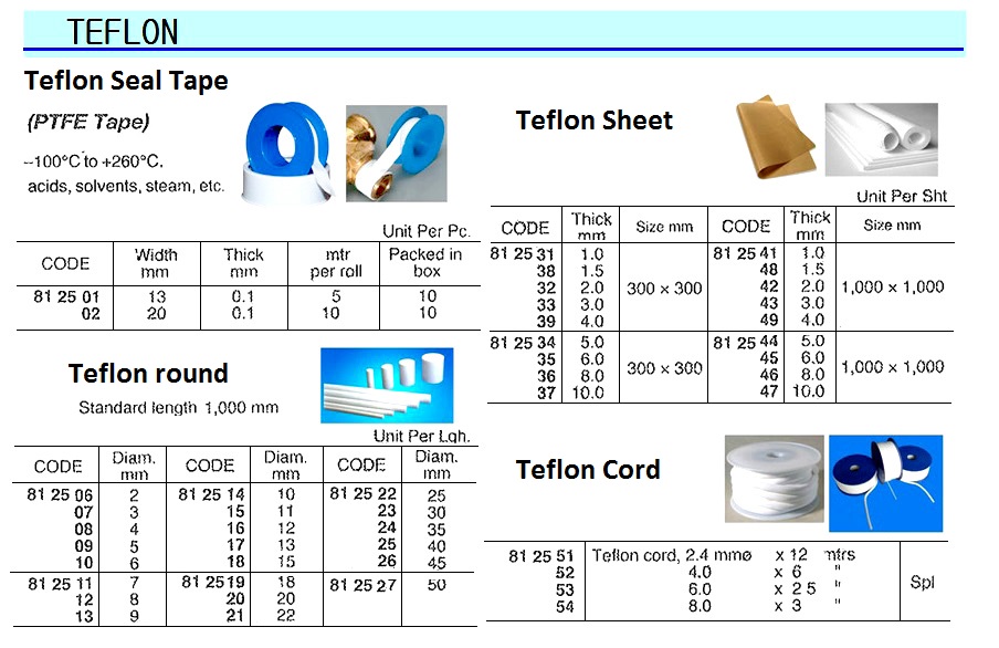 IMPA 812547 - TEFLON SHEET ,10 x 1000 x 1000 MM