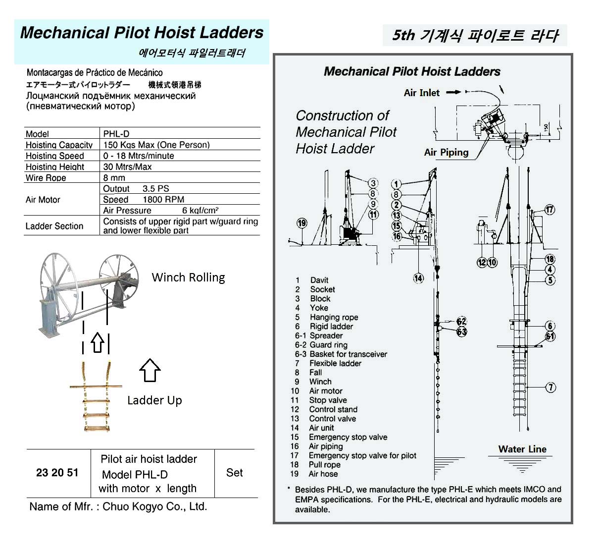 Hoist the colours перевод песни. Spreader for Pilot Ladder. Combination Pilot Ladder. Pilot Ladder перевод. Масса пневматического подъемника ТКЛ ТКУ-1000 Air Hoist.